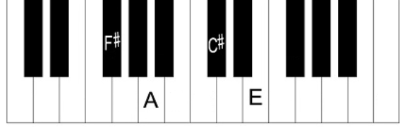 <p>what chord is this</p>