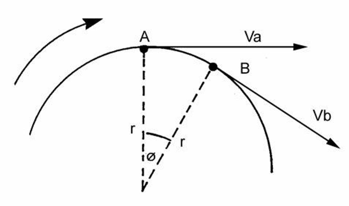 <p>This involves applying the principles of centrifugal force and the geometry of the governor mechanism.</p>
