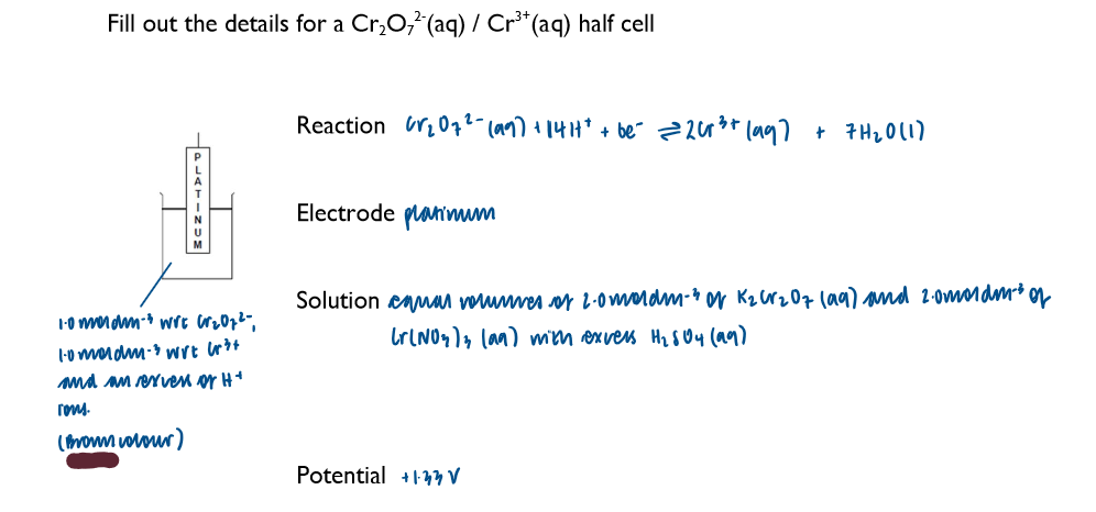 <p>For oxidising agents, it is important that the solution is acidic </p>