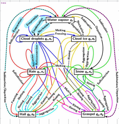 <p>What does this plot show?</p>