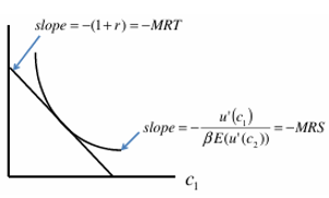 <p>Show a change in R, and a change in y1/expected y2</p>
