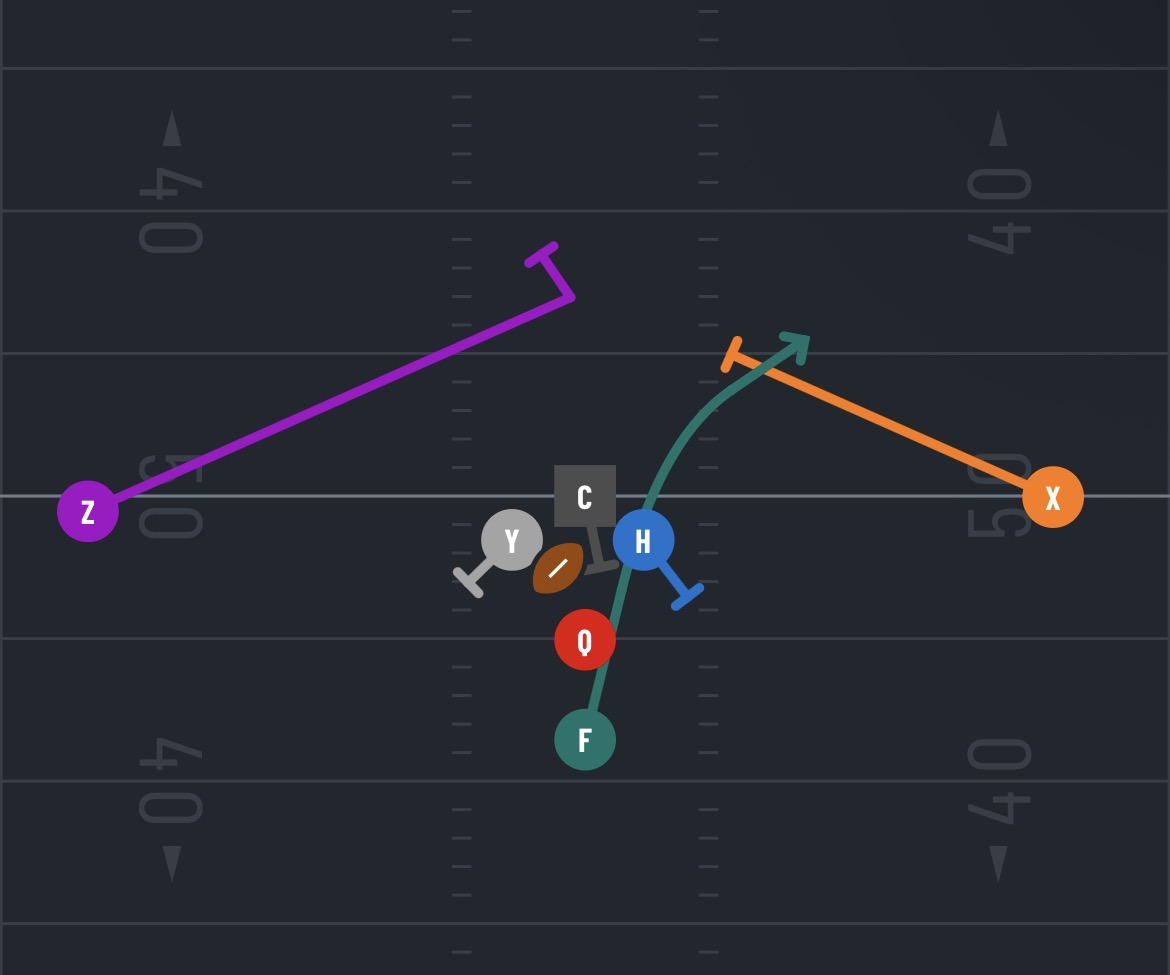 <p>What’s the play?</p>