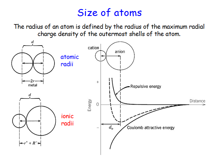<p>to make up the right number of electrons, use elements of same size thats interchangeable such as nickel and magnesium</p>