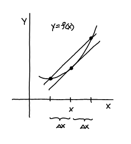 <p>central diff formulas, f’(x) ~=</p>