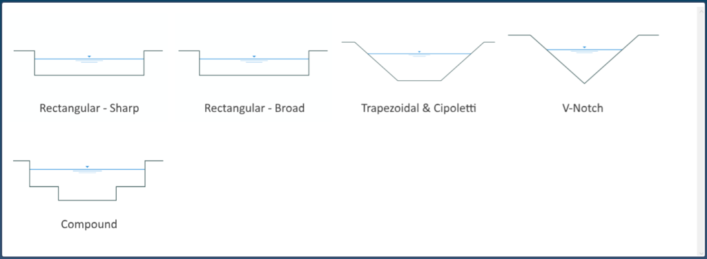 <p>rectangular, V notch, Cipoletti </p>