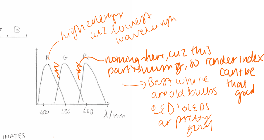 <p>what colour is highest energy in wavelength between rg b</p>