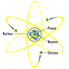 <p>The basic unit of a chemical element.</p>