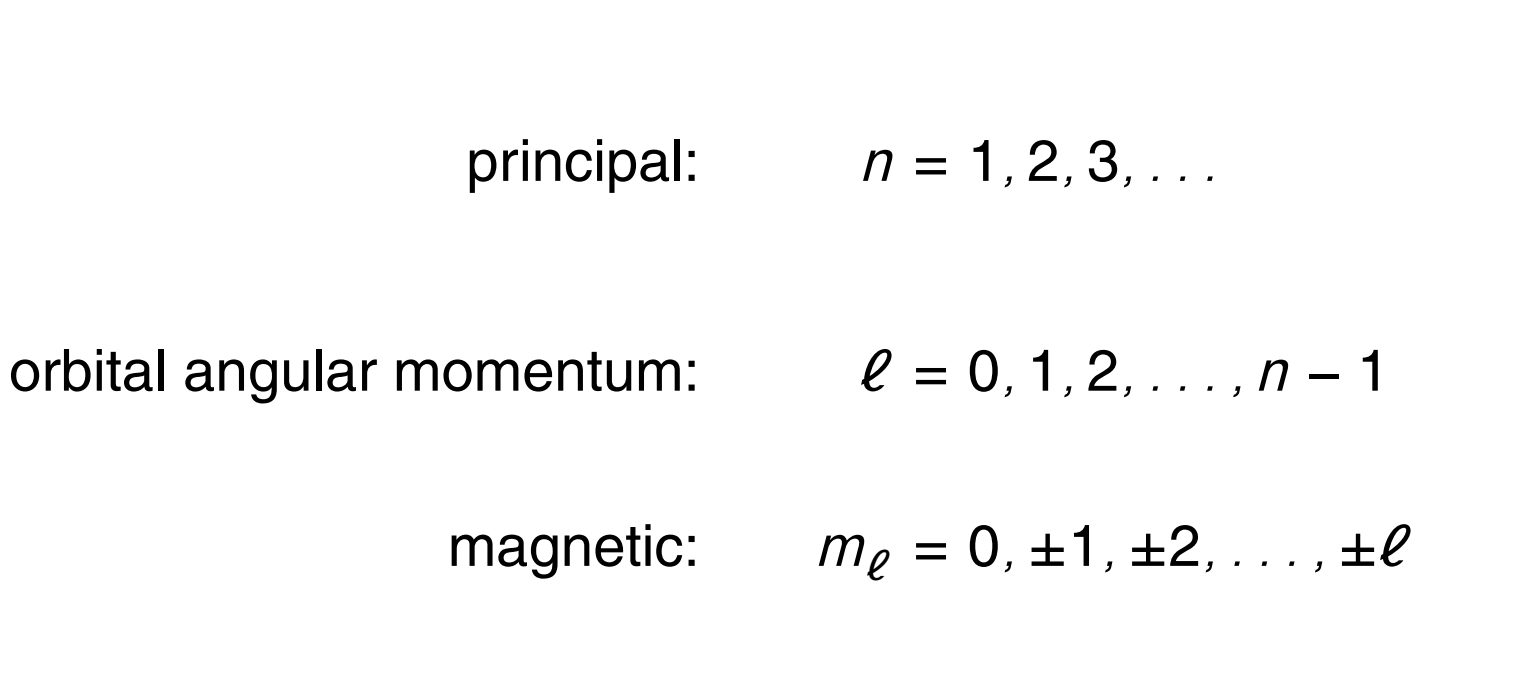 <p>what can you say about the relation of all three?</p>