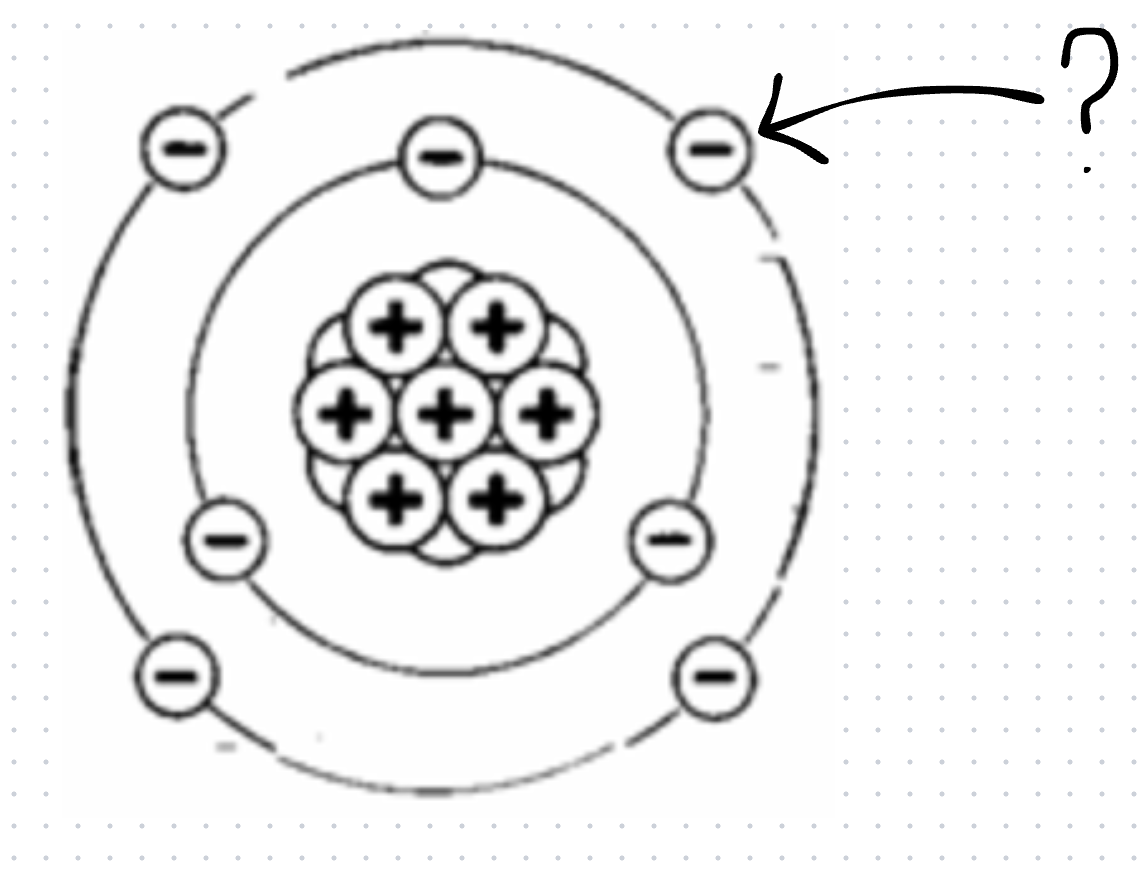 <p>What is this </p>