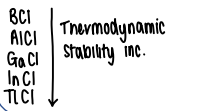 <p>As you go down, the inert pair gets stronger therefore the elements are more stable in the +1 state, increasing thermodynamic stability of the compounds.</p>
