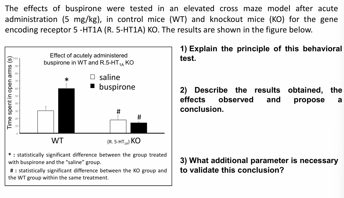 <p>Buspirone test</p>