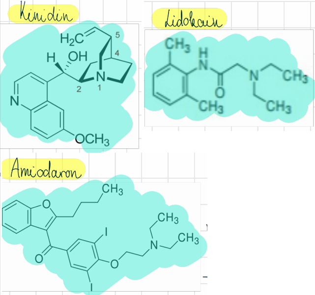 <p>kinidin <br>lidokain <br>amiodaron (Cordarone)</p>