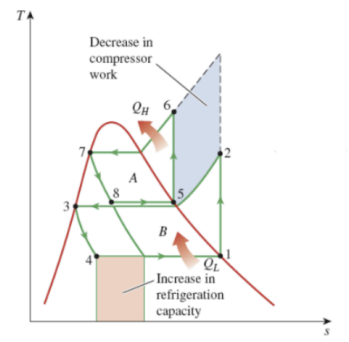 <p>What is the energy balance for a cascade refrigeration cycle?</p>