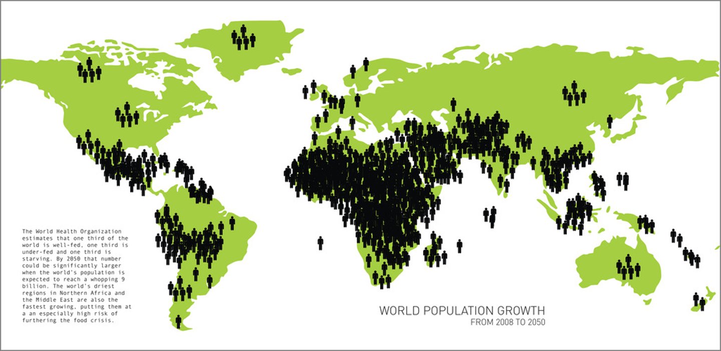 <p>to populate</p>