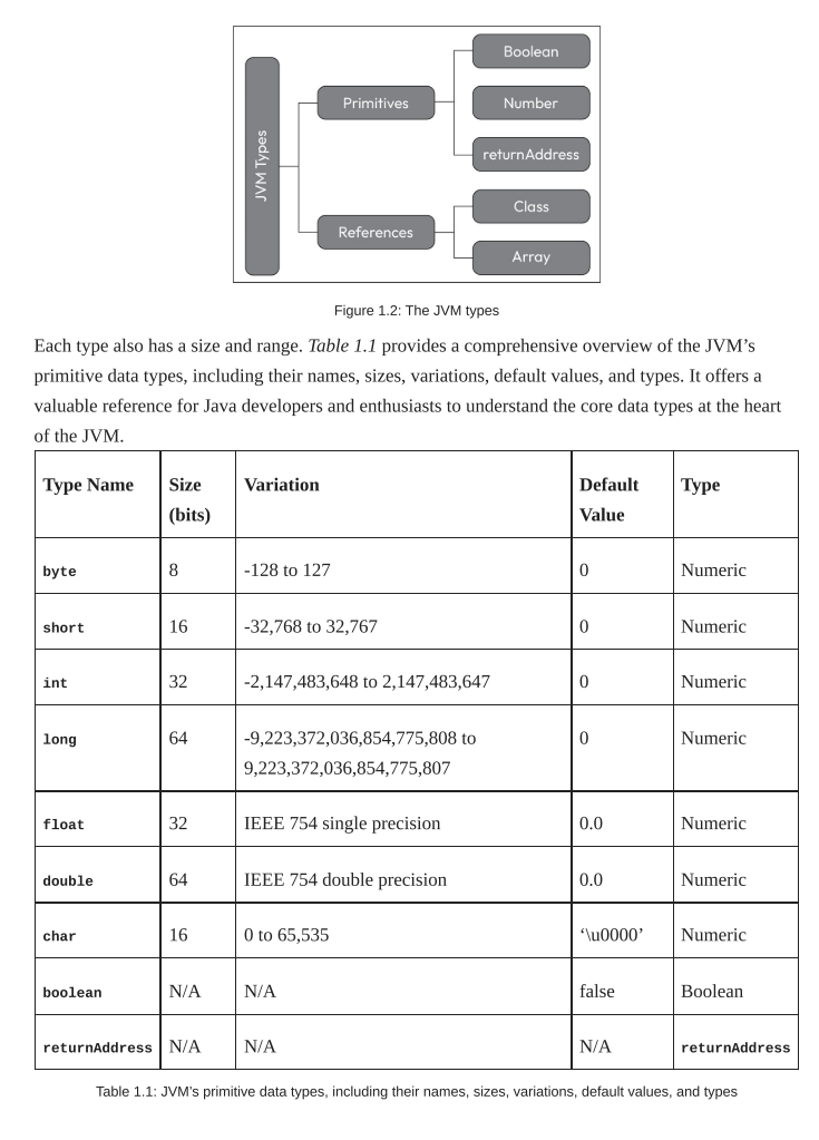 <p>The returnAddress type in the JVM represents a particular data type critical in method invocation and return. This type is internal to the JVM and is not directly accessible or utilized by the Java programming language. Here’s an explanation of the importance and reason behind the returnAddress type:</p><ul><li><p><strong>Method invocation and return:</strong> The returnAddress type is used by the JVM to manage method invocations and returns efficiently. When a method is invoked, the JVM needs to keep track of where to return once it completes its execution. This is crucial for maintaining the flow of control in a program and ensuring that the execution context is correctly restored after a method call.</p></li><li><p><strong>Call stack management: </strong>In the JVM, the call stack is a critical data structure that keeps track of method calls and returns. It maintains a stack of returnAddress values, each representing the address to which control should return when a method completes. This stack is known as the method call stack or execution stack.</p></li><li><p><strong>Recursion: </strong>The returnAddress type is essential in handling recursive method calls. When a method invokes itself or another method multiple times, the JVM relies on returnAddress values to ensure that control returns to the correct calling point, preserving the recursive state.</p></li></ul><p></p><p></p><p>The returnAddress type is an internal mechanism the JVM uses to manage method invocation and return at a low level. It is not part of the Java programming language specification, and Java code does not directly interact with or access returnAddress values. This design decision aligns with Java’s goals of providing a high-level, platform-independent, and secure language.</p>