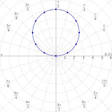 <p>when you don´t have an a</p>