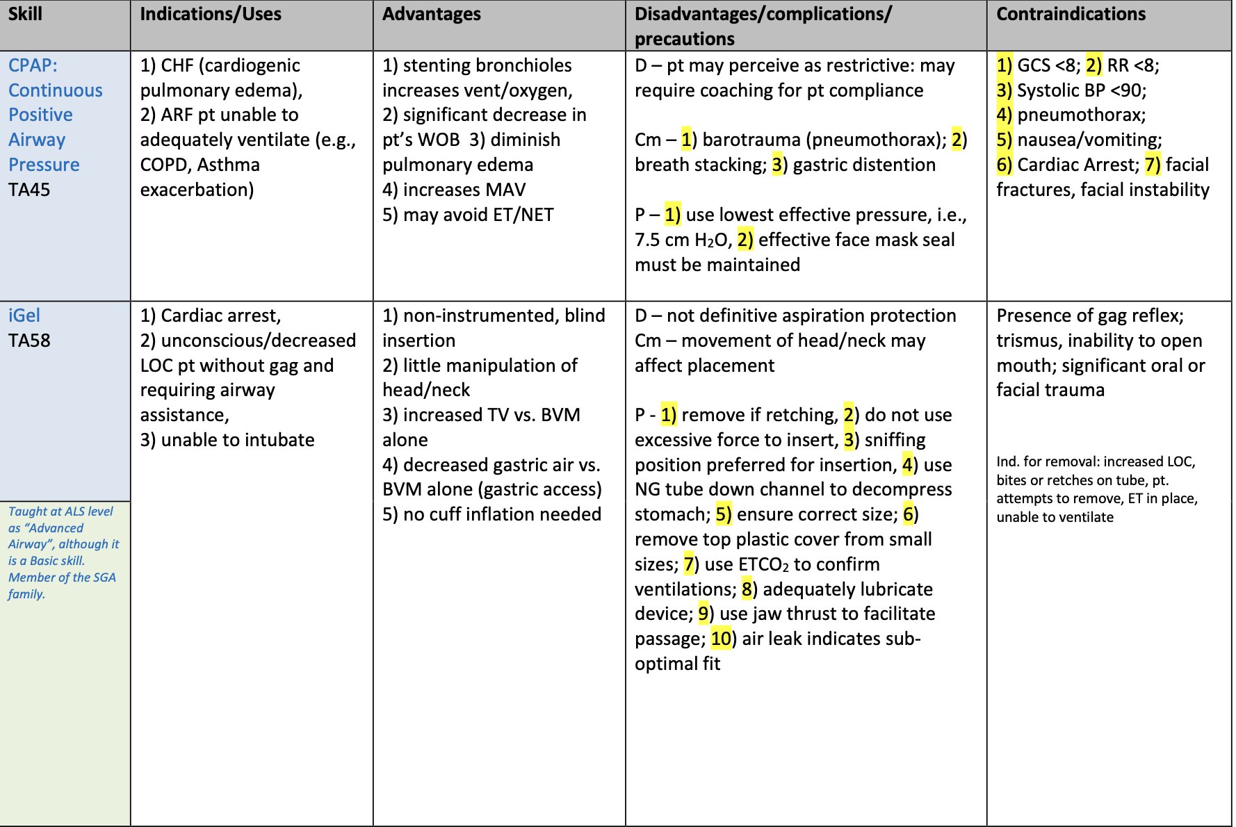 <p>pediatric is not a C/I, we just dont do it in EMS</p>