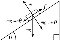 <p>a diagonal force can be split into vertical and horizontal forces - this can be calculated using trig</p>