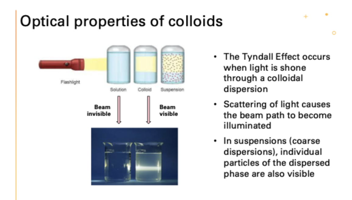 <p>tyndall effect</p>