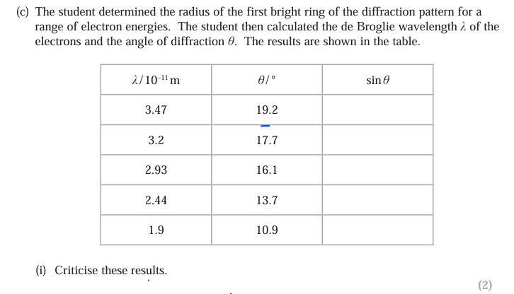 <p>Criticize these results (2)</p>