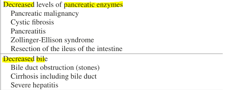 <p><strong><u>Evaluative causes of Steatorrhea</u></strong></p>