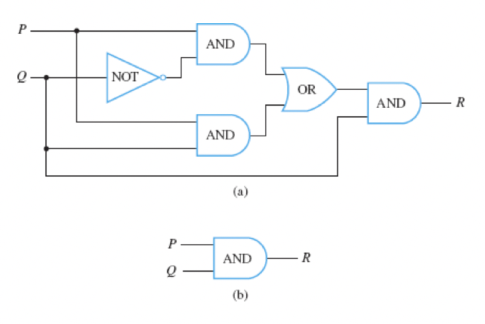 <p>Equivalent Digital Logic Circuits</p>