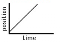 <p>What is happening in this graph?</p>