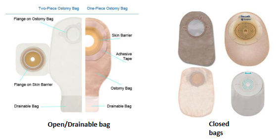 <p>Open/drainable - urostomy and illeostomy</p><ul><li><p>1 and 2 piece systems available</p></li><li><p>Easier to change</p></li><li><p>Adhesive tape has to be cut off to fit a persons stoma</p></li></ul><p>Closed - colostomy </p>