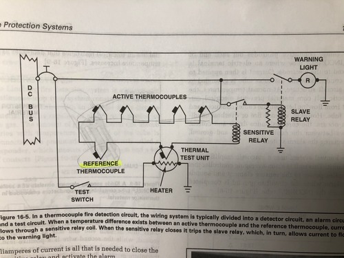 <p>An Edison thermocouple system is a spot-detection system that uses thermocouples to indicate a rapid rise in the surrounding air temperature, rather than a fixed temperature point.</p>