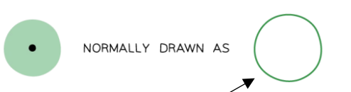 <p>s-orbital Shape</p>