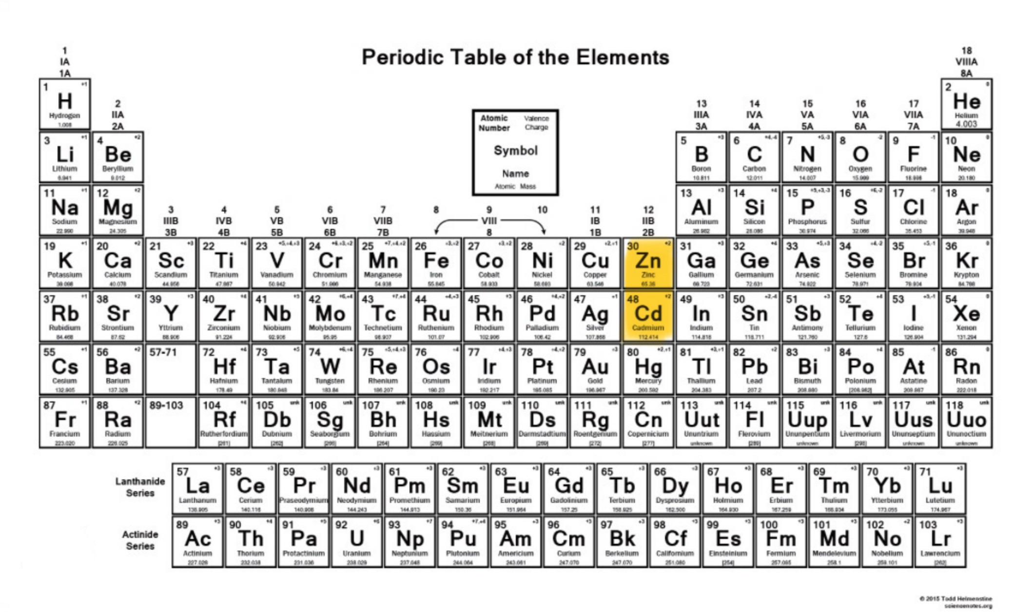 <p>whats the charge of the highlighted elements </p>