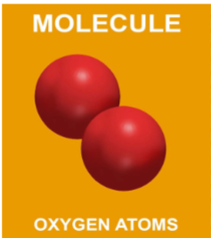 <p>Group of two or more of the SAME atoms chemically bonded together.</p>