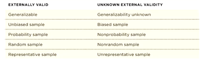 <p>also for y2, it doesn’t matter if not generalisable to EVERYONE, pop of interest is more important </p>