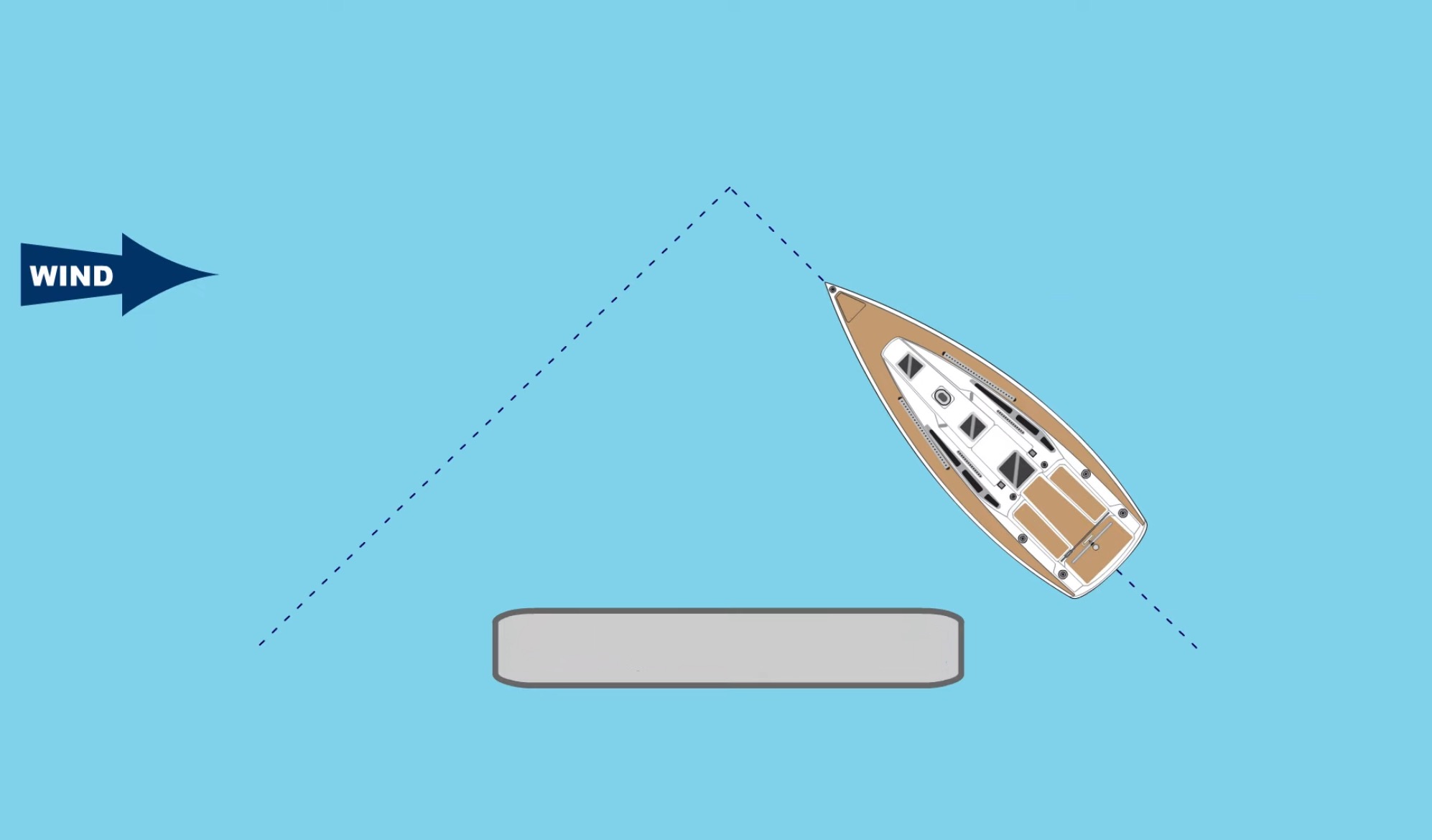 <p><span>Turning the front (bow) of the boat through the wind to change directions</span></p>