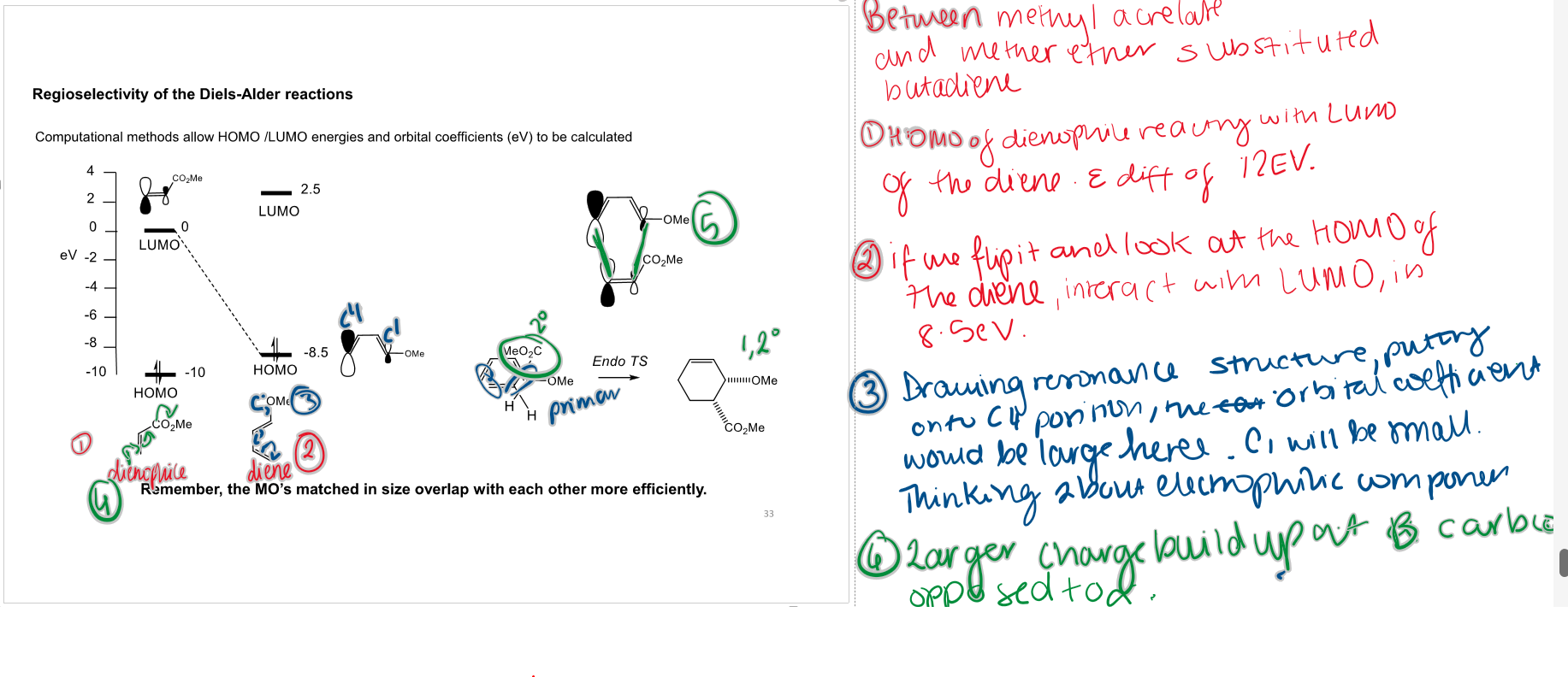 <ul><li><p>Identify the reacting orbitals (usually HOMO of the diene and LUMO of the dienophile).</p></li><li><p>Determine which ends have the largest orbital coefficients (often using resonance effects of EDGs and EWGs).</p></li><li><p>Orient the reactants so the <strong>largest HOMO lobe overlaps with the largest LUMO lobe</strong>, giving the most favourable overlap and the major regioisomer.</p></li></ul><p></p>