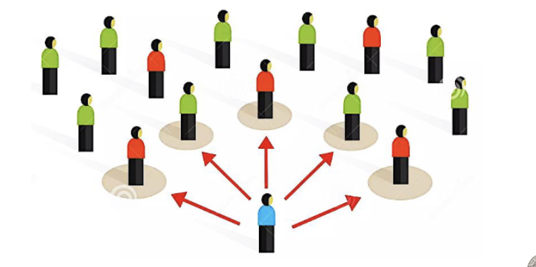 <p>Subjects are selected because of their convenient accessibility</p><p>and/or proximity to the researcher</p>