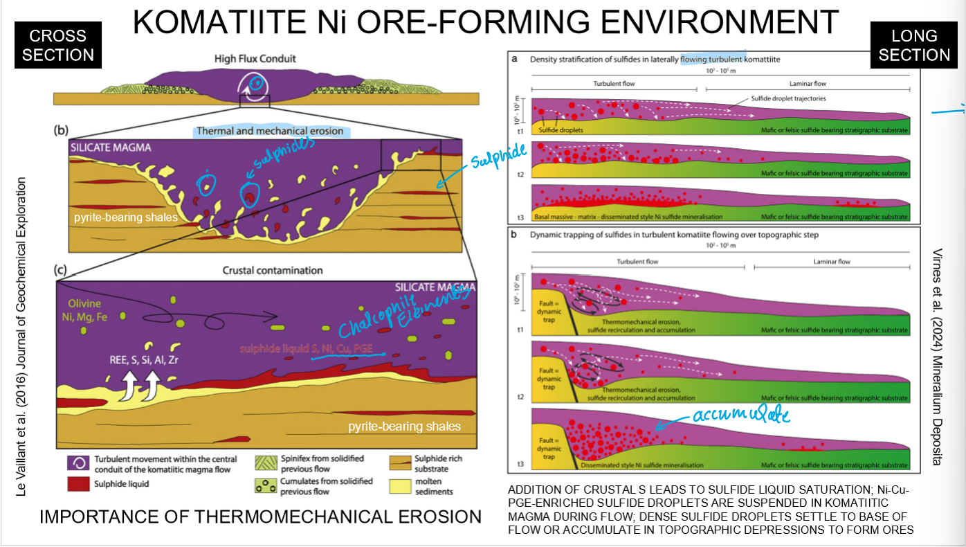 <p>V scale = 10-100m </p><p>H scale = 100-100,000m </p>