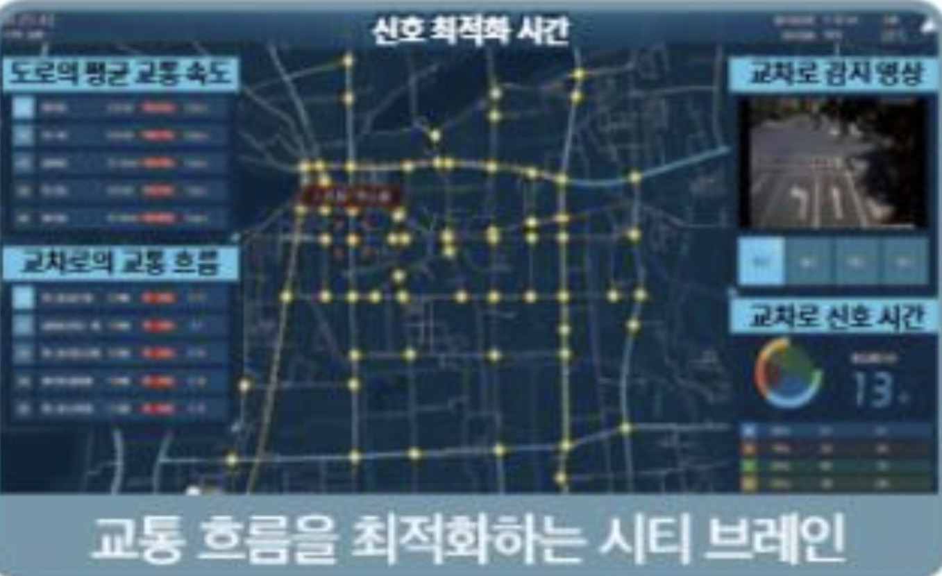 <p>시티 브레인</p>