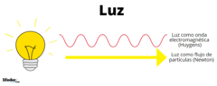 <p>💡 Hipótesis revolucionaria💡</p><p>"Toda partícula material puede tener comportamientos ondulatorios" 🌊⚛️. (ASOCIADOS A ELLA)</p><p>"Toda onda tiene propiedades corpusculares" 🔍📡.</p><p>📐 Ecuación clave📐</p><p>E = p.c = hf</p><p>p: Momentum lineal (p=m⋅v) 🚀.</p><p>c: velocidad de luz en el vacio </p><p>🌀 Aplicación al átomo de hidrógeno🌀</p><p>Las órbitas estacionarias de Bohr son aquellas donde cabe un número entero de longitudes de onda del electrón:</p><p>📐Ecuación clave📐</p><p>(ASOCIADOS A ELLA)</p><p>λ=2π.a₀.n</p><p>Esto explica la cuantización de los niveles de energía 🔢</p>