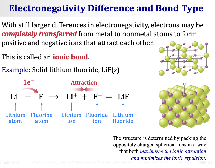 <ul><li><p><span>With <strong>still larger differences in electronegativity</strong>, electrons may be <strong>completely transferred</strong> from metal to nonmetal atoms to form positive and negative ions that attract each other.</span></p></li><li><p><span>This is called an <strong>ionic bond.</strong></span></p></li></ul><p>&nbsp;</p><p><span><strong>Example: Solid lithium fluoride, LiF(s)</strong></span></p><p>Li + F → Li⁺ + F⁻ = LiF</p><ul><li><p><span>Lithium atom → loses 1 electron → becomes Lithium ion (Li⁺)</span></p></li><li><p><span>Fluorine atom → gains 1 electron → becomes Fluoride ion (F⁻)</span></p></li><li><p><span>Li⁺ and F⁻ attract each other → LiF</span></p></li></ul><p>&nbsp;</p><p><span><strong>The structure is determined by packing the oppositely charged spherical ions in a way that both <em>maximizes the ionic attraction</em> and <em>minimizes the ionic repulsion.</em></strong></span></p>