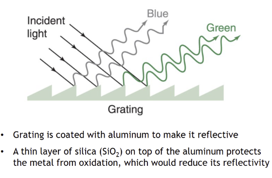 <p><span style="background-color: transparent;">help separate wavelengths of light</span></p>