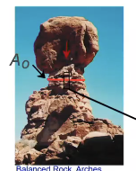 <p>Simple compression</p>