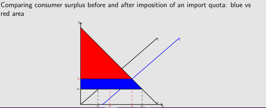 <p>-(a+b+c+d)</p>