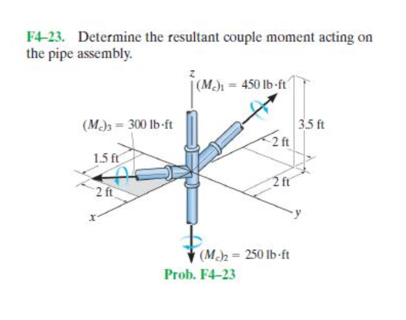 <p>What are the steps to solve this problem? Solve (Hint: use at least 3 decimal places). </p>