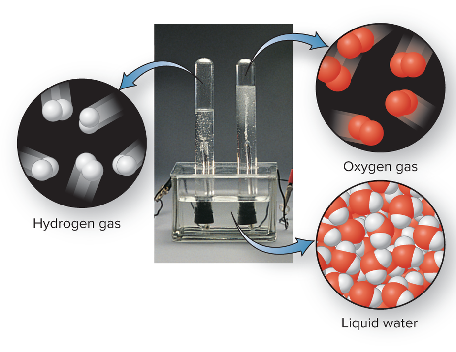 <p>Chemical change</p>