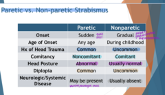 <p>Paretic vs Nonparetic</p><p>gradual onset</p>