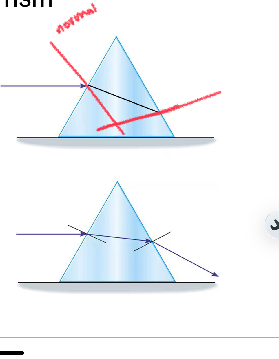 <p>when it enters, it is bent toward. when it leaves, it is bent away from the normal because the sides of the prism are angled opposite directions</p>