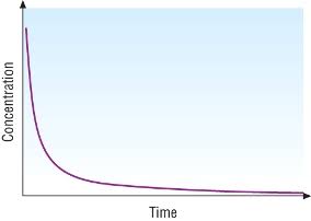 <p>What is this graph?</p>