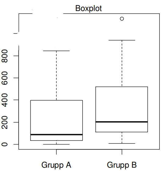 <p>Exempel från föreläsningen:</p><ol><li><p>Vad kollar man efter med en sån här plot, och hur?</p></li><li><p>Uppfylls antagandena om detta är hur plotten ser ut?</p></li></ol><p></p>