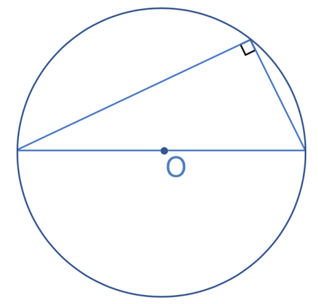 <p>What circle theorems is this?</p>